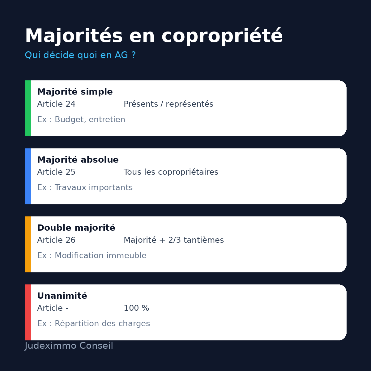 majorités en copropriété schéma des règles de vote