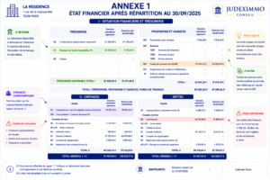 annexe 1 copropriété expliquée