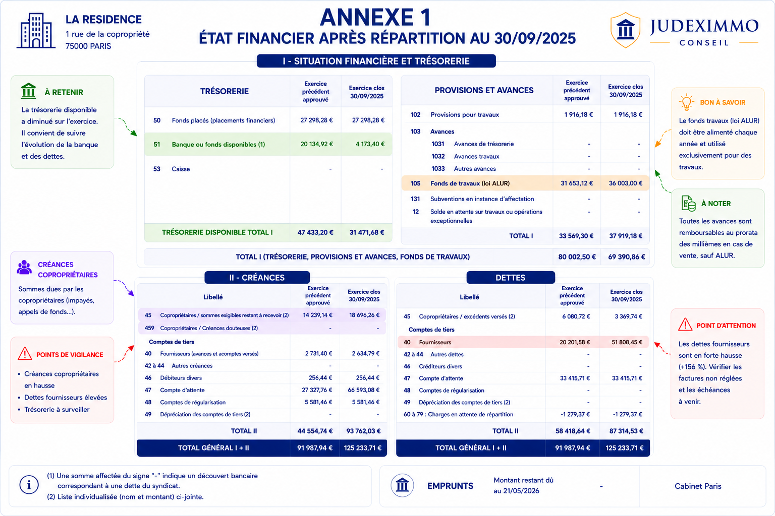 Annexe 1 copropriété expliquée par JUDEXIMMO