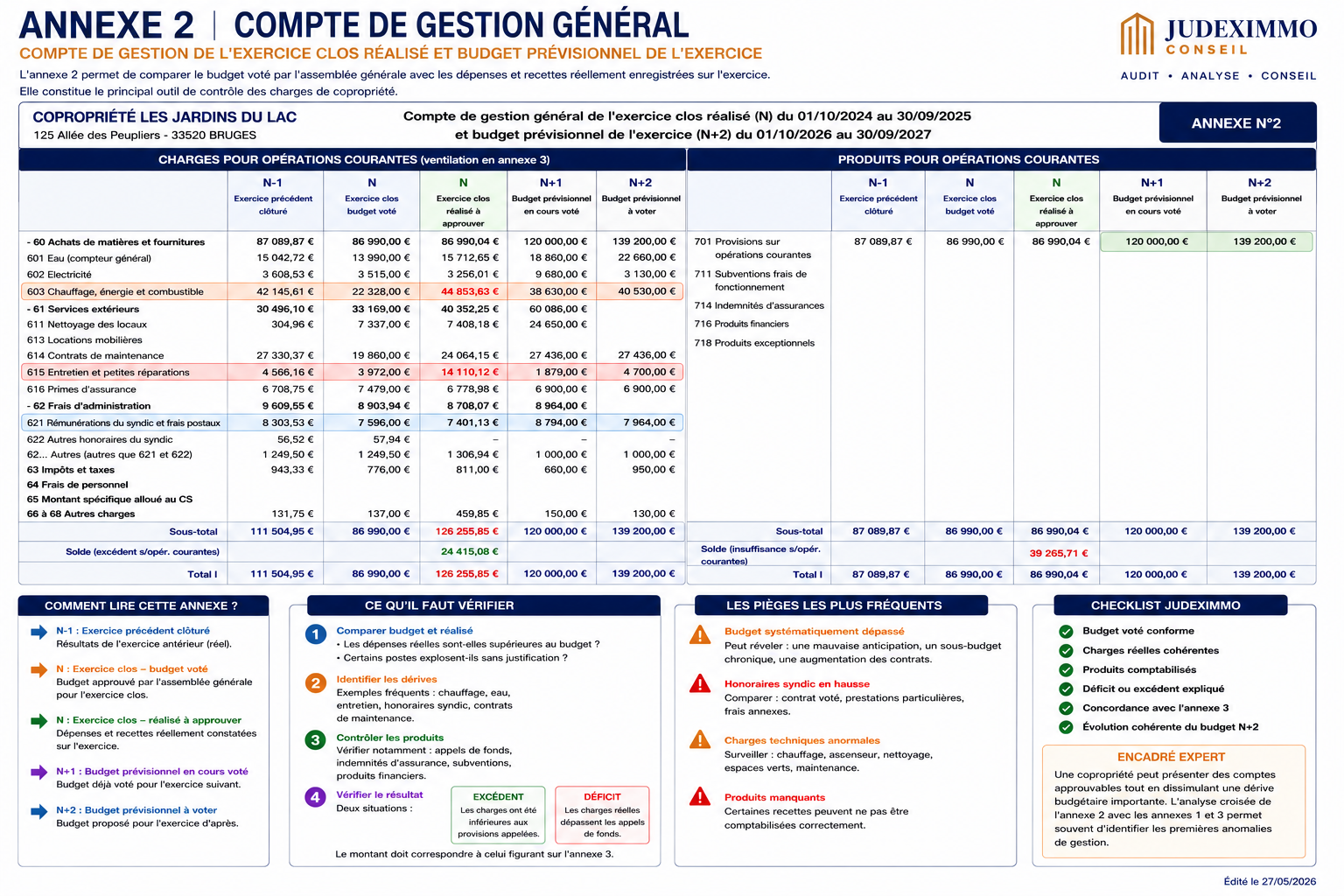Annexe 2 copropriété compte de gestion général expliqué par JUDEXIMMO