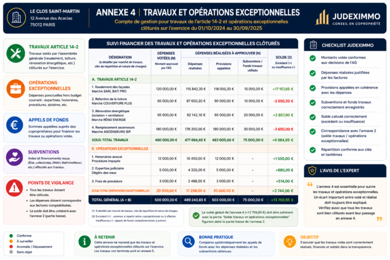 Comprendre l&rsquo;annexe 4 de copropriété